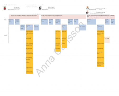 Story map