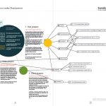 Diagram som beskriver en digital kommunikationsstrategis olika delar